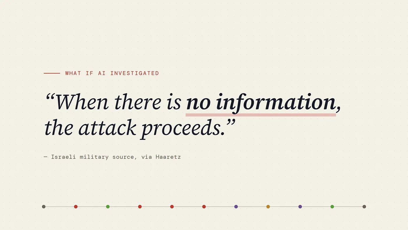 Quote card reading: When there is no information, the attack proceeds. Israeli military source, via Haaretz. A timeline of eleven coloured dots runs along the bottom.