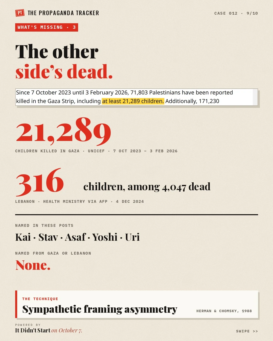 Sympathetic framing asymmetry: Palestinian and Lebanese children counted but not named in the posts